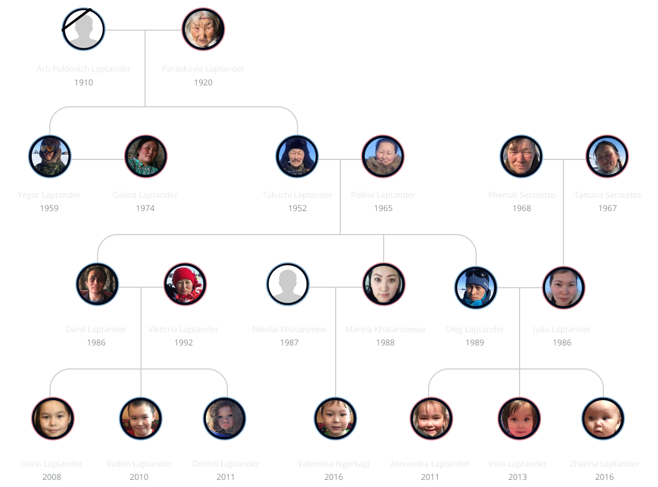 Family Tree