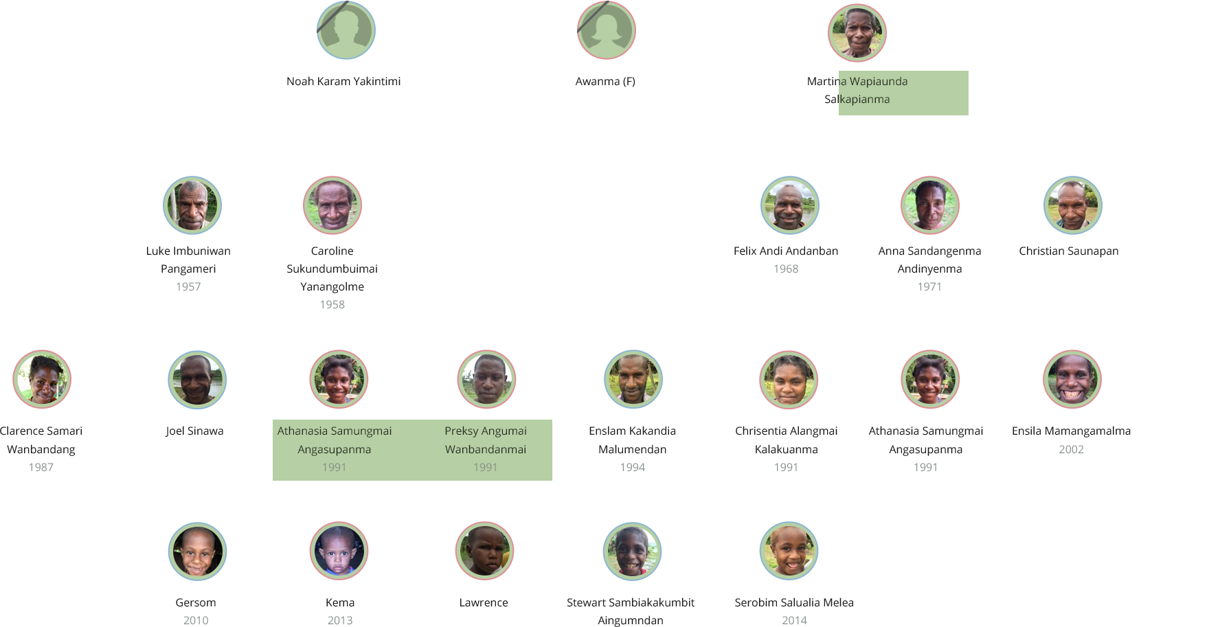 Family Tree