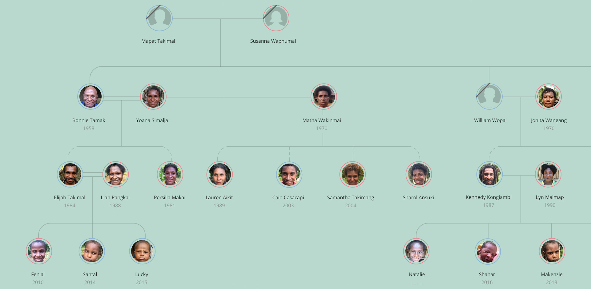 Family Tree