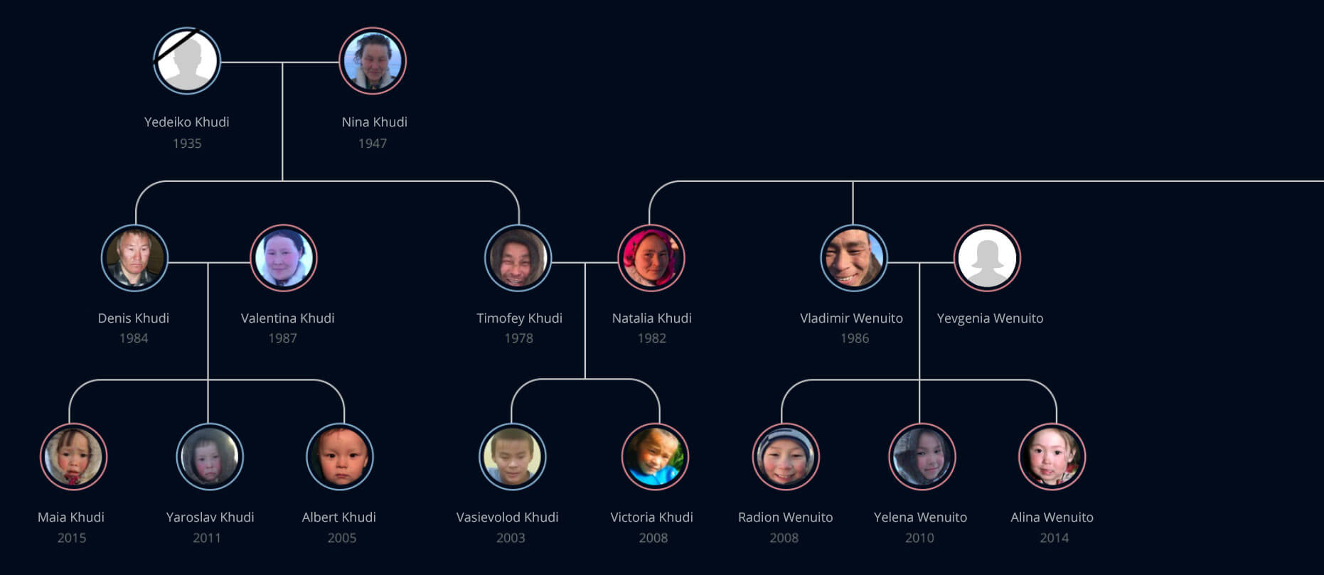 Family Tree